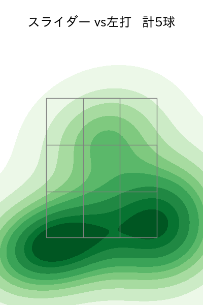 横山 陸人 配球ヒートマップ(2023年9月)