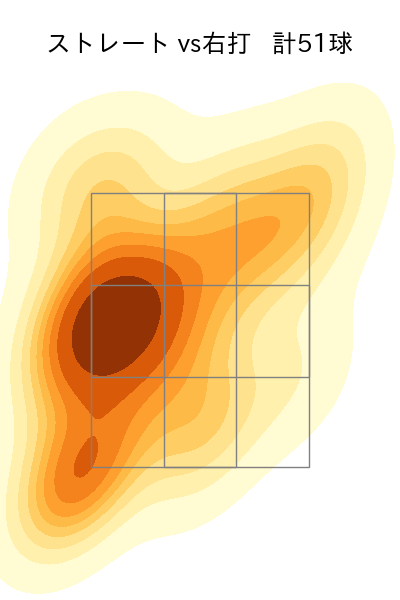 横山 陸人 配球ヒートマップ(2023年9月)
