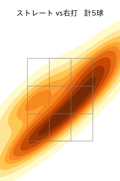 佐々木 千隼 配球ヒートマップ(2023年10月)