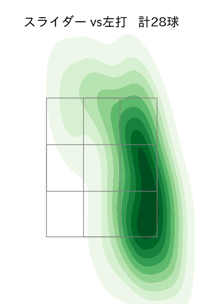 小島 和哉 配球ヒートマップ(2023年10月)