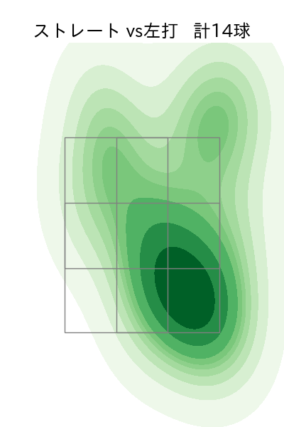 美馬 学 配球ヒートマップ(2023年10月)