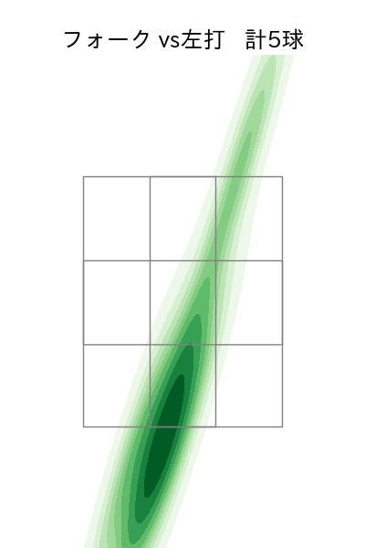 美馬 学 配球ヒートマップ(2023年10月)