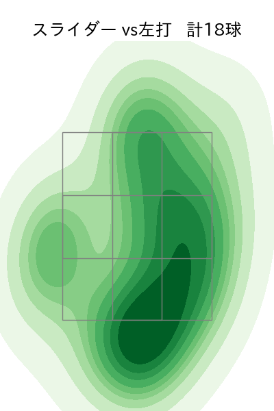 美馬 学 配球ヒートマップ(2023年10月)