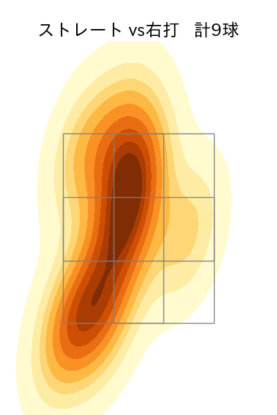 美馬 学 配球ヒートマップ(2023年10月)