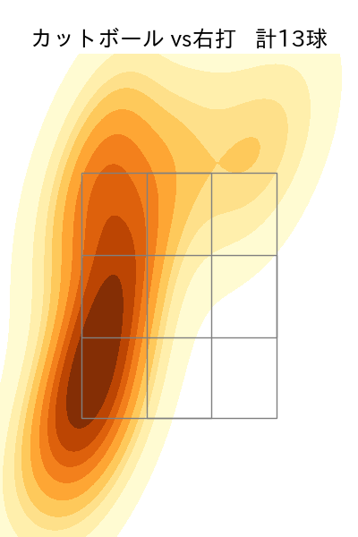 美馬 学 配球ヒートマップ(2023年10月)