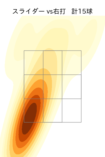 美馬 学 配球ヒートマップ(2023年10月)