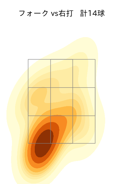 西野 勇士 配球ヒートマップ(2023年10月)