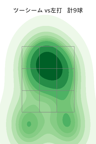 中村 稔弥 配球ヒートマップ(2023年10月)