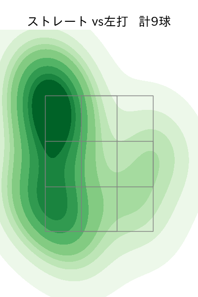 横山 陸人 配球ヒートマップ(2023年10月)