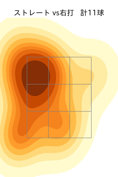 横山 陸人 配球ヒートマップ(2023年10月)