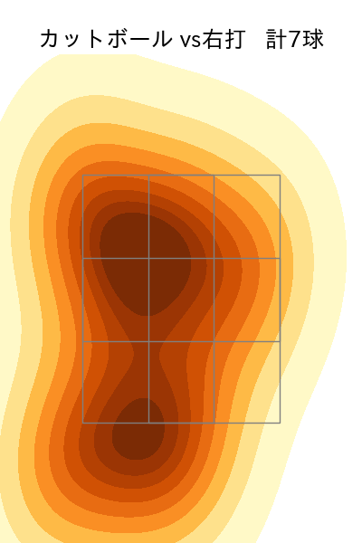 横山 陸人 配球ヒートマップ(2023年10月)