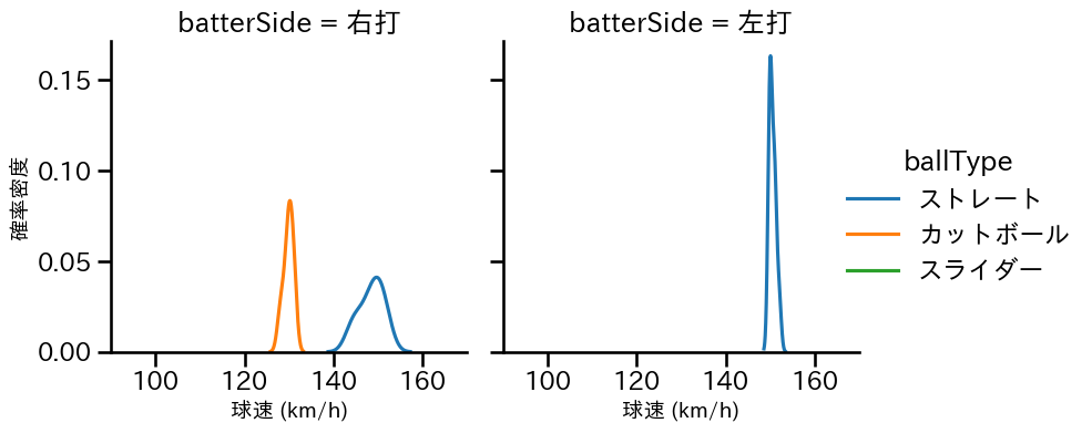 横山 陸人 球種&球速の分布2(2023年10月)