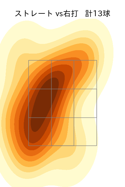森 遼大朗 配球ヒートマップ(2023年10月)