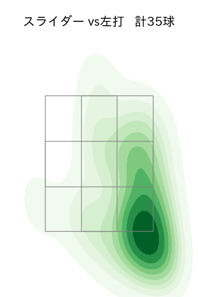 小島 和哉 配球ヒートマップ(2023年ps月)