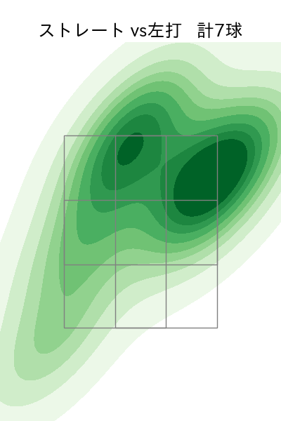 美馬 学 配球ヒートマップ(2023年ps月)