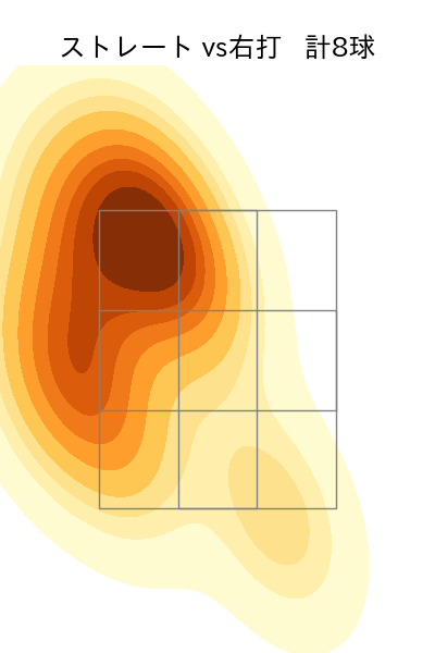 美馬 学 配球ヒートマップ(2023年ps月)