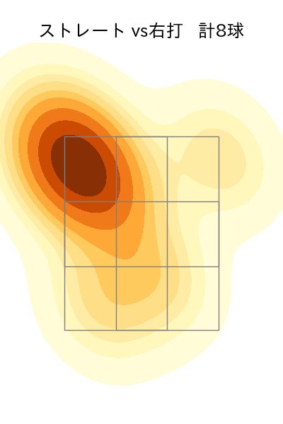 種市 篤暉 配球ヒートマップ(2023年ps月)