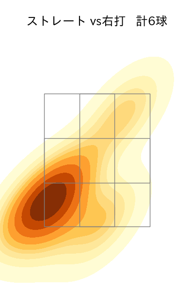 佐々木 朗希 配球ヒートマップ(2023年ps月)