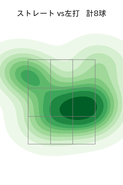 東條 大樹 配球ヒートマップ(2023年ps月)