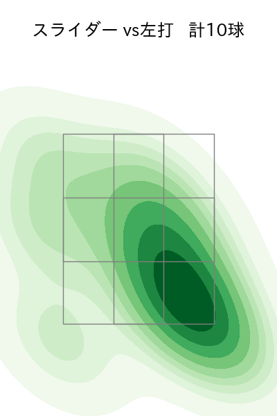 東條 大樹 配球ヒートマップ(2023年ps月)