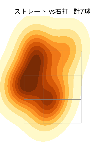 東條 大樹 配球ヒートマップ(2023年ps月)