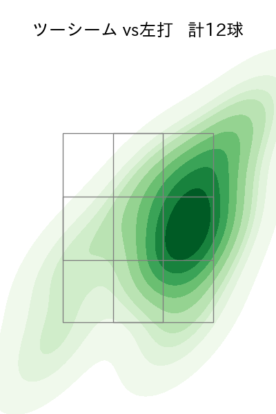 東妻 勇輔 配球ヒートマップ(2023年ps月)