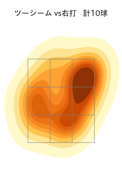東妻 勇輔 配球ヒートマップ(2023年ps月)