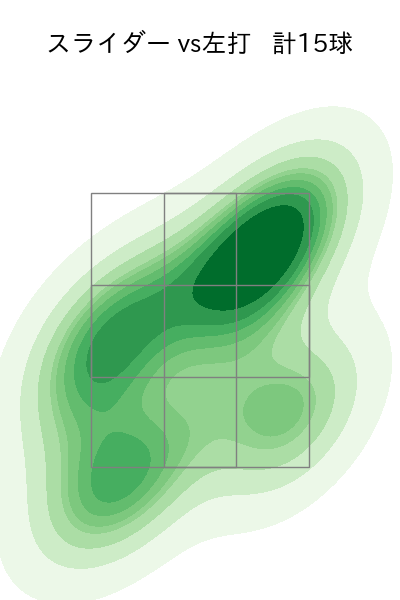 西野 勇士 配球ヒートマップ(2023年ps月)