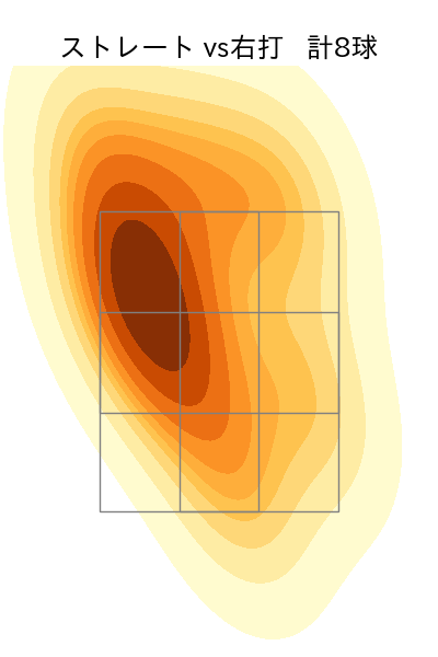 坂本 光士郎 配球ヒートマップ(2023年ps月)