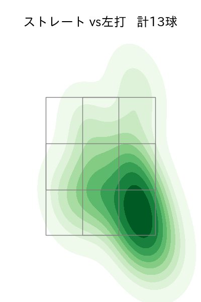 西村 天裕 配球ヒートマップ(2023年ps月)