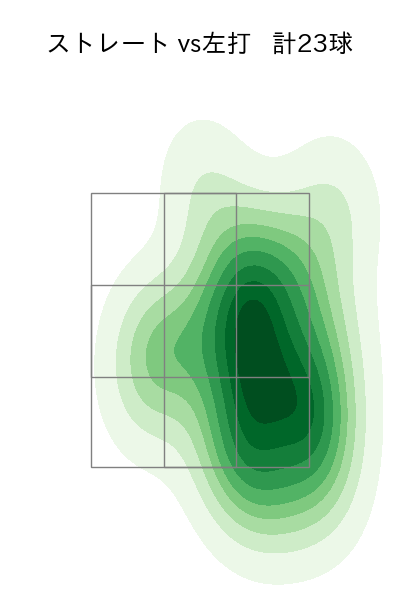 メルセデス 配球ヒートマップ(2023年ps月)