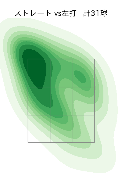 鈴木 昭汰 配球ヒートマップ(2023年ps月)