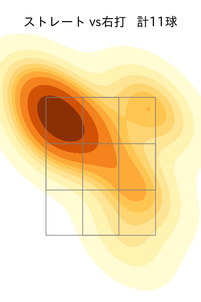 鈴木 昭汰 配球ヒートマップ(2023年ps月)