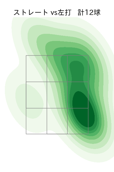 中村 稔弥 配球ヒートマップ(2023年ps月)
