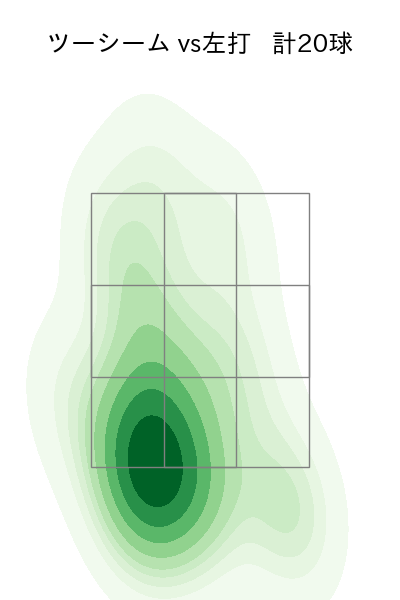 中村 稔弥 配球ヒートマップ(2023年ps月)