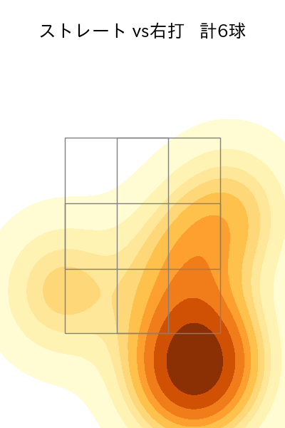 中村 稔弥 配球ヒートマップ(2023年ps月)
