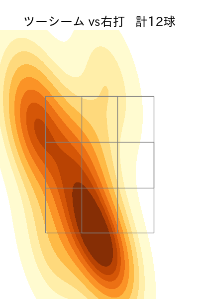 中村 稔弥 配球ヒートマップ(2023年ps月)