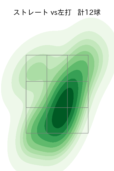 益田 直也 配球ヒートマップ(2023年ps月)