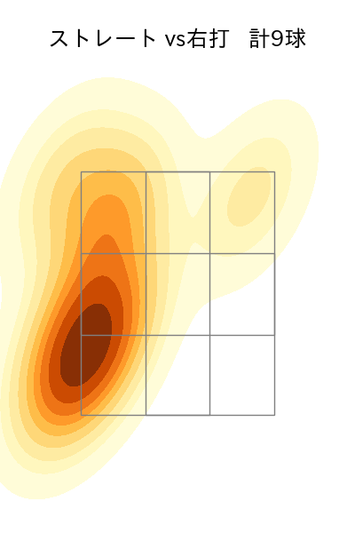 益田 直也 配球ヒートマップ(2023年ps月)