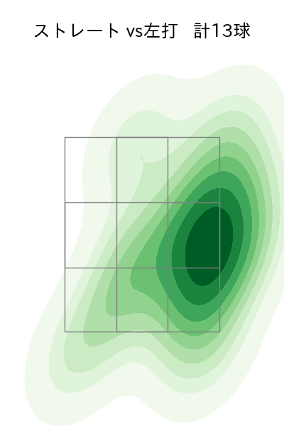 澤村 拓一 配球ヒートマップ(2023年ps月)
