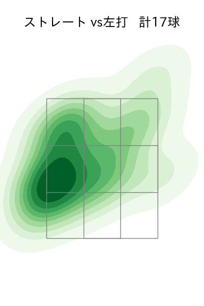 中森 俊介 配球ヒートマップ(2023年ps月)