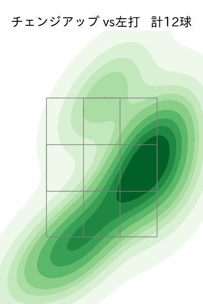 中森 俊介 配球ヒートマップ(2023年ps月)