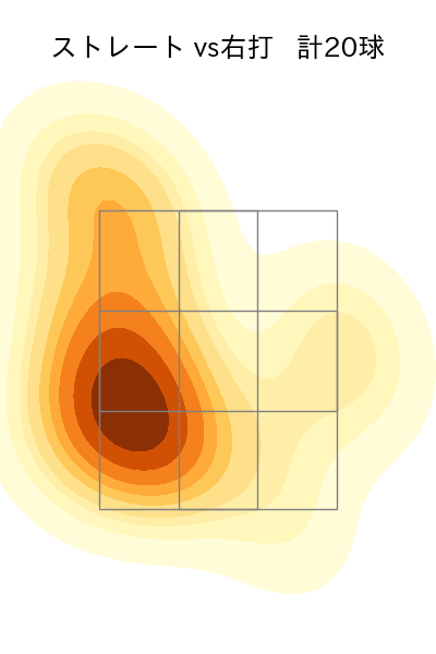 中森 俊介 配球ヒートマップ(2023年ps月)
