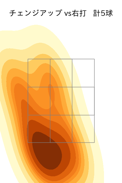 中森 俊介 配球ヒートマップ(2023年ps月)