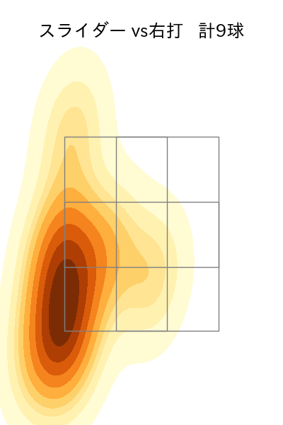中森 俊介 配球ヒートマップ(2023年ps月)