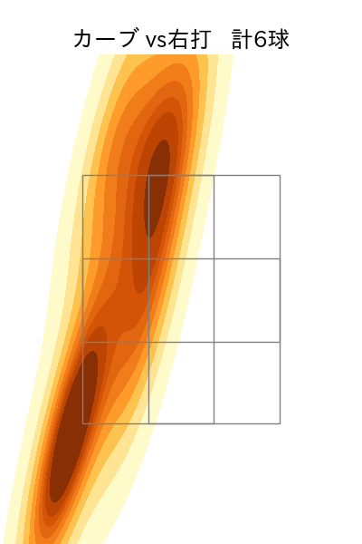 中森 俊介 配球ヒートマップ(2023年ps月)