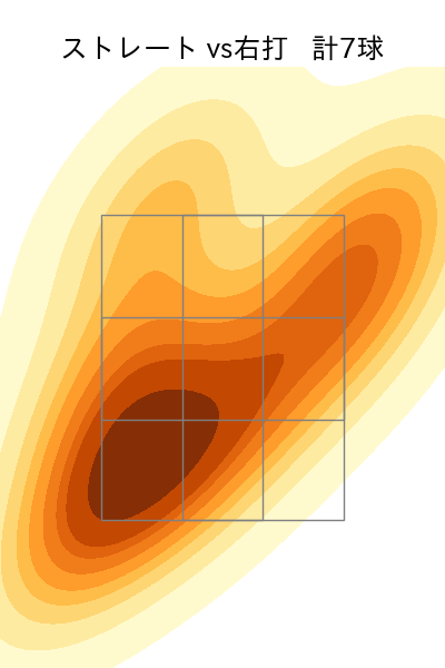 佐々木 千隼 配球ヒートマップ(2023年rs月)
