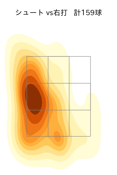 小島 和哉 配球ヒートマップ(2023年rs月)