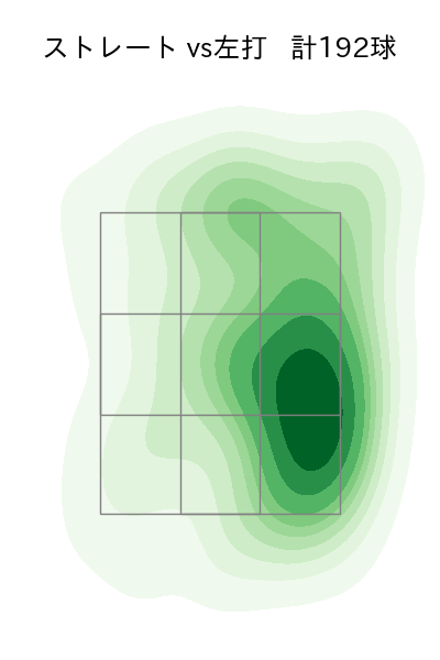 美馬 学 配球ヒートマップ(2023年rs月)