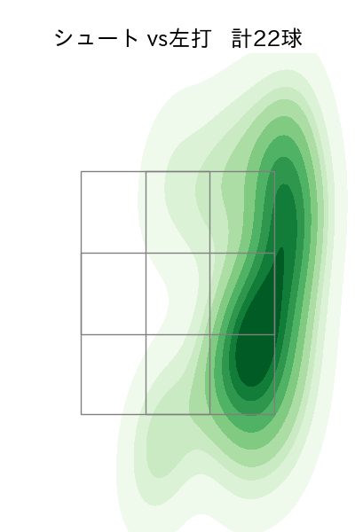 美馬 学 配球ヒートマップ(2023年rs月)